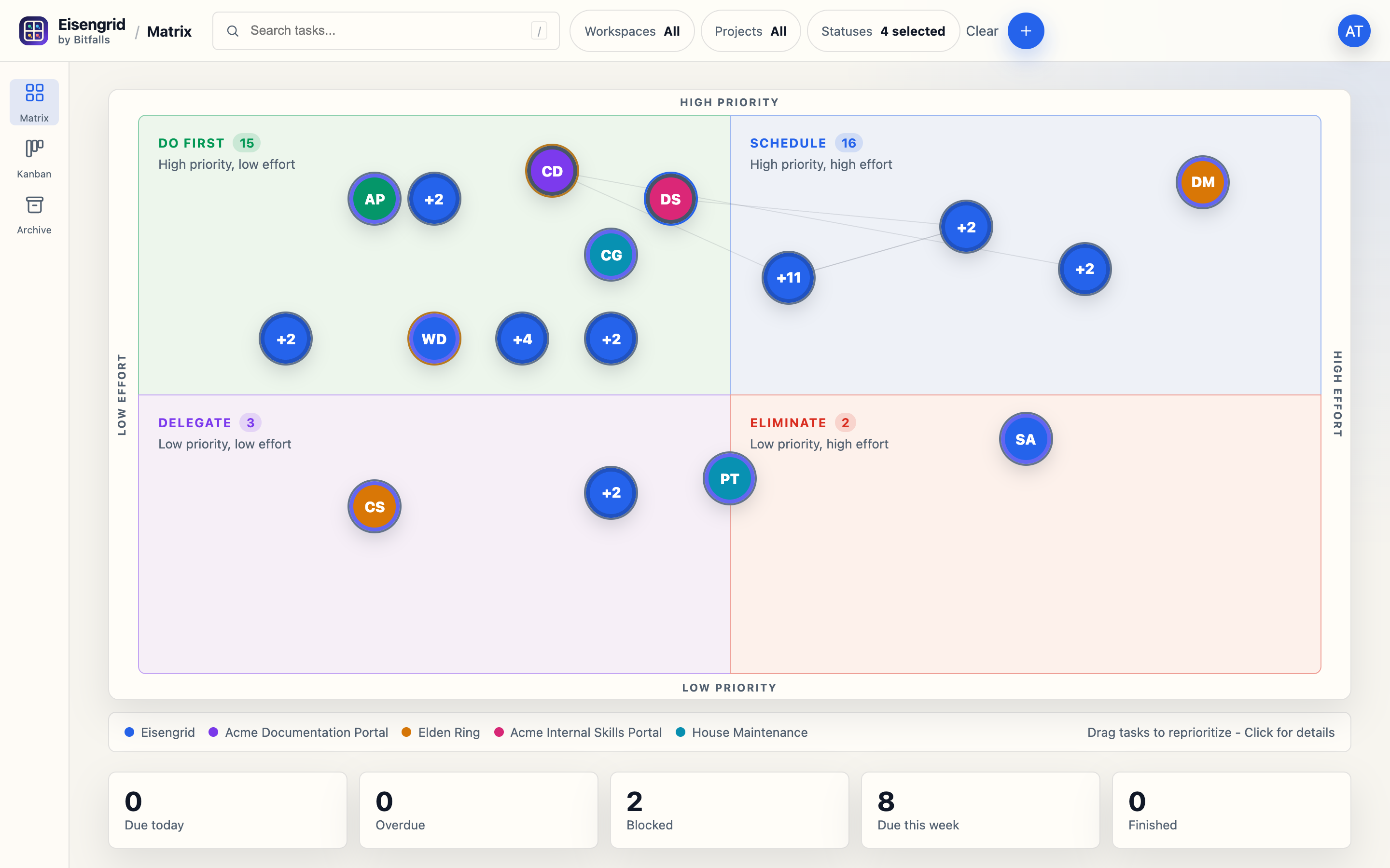 Eisengrid matrix view with tasks plotted by priority and effort across four quadrants